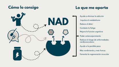 💥 NAD+ RESVERATROL 💥